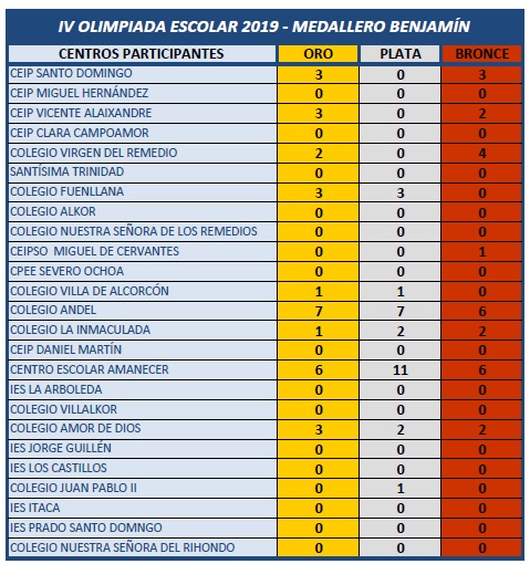 medal table1